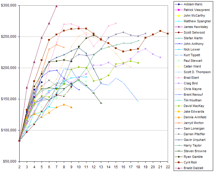 2008 AFL Dream Team rookie price improvers